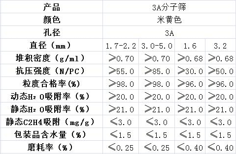 3A分子篩的孔徑是多少？